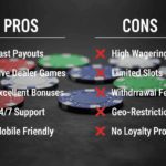 Bangladesh casino pros and cons